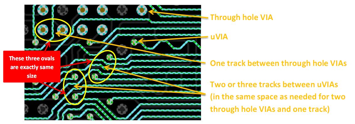 Through hole and uVIA comparison