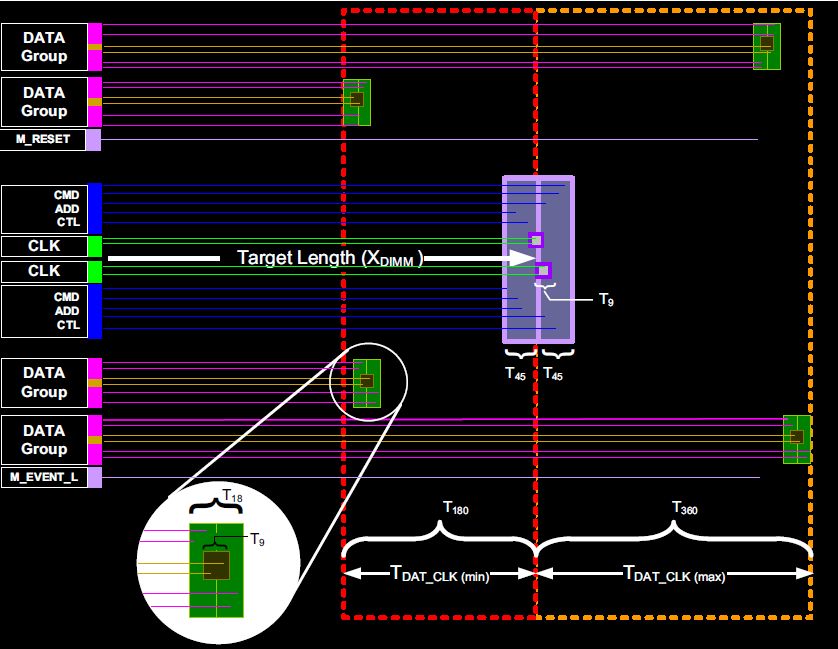 ddr3_sodimm_length_matching