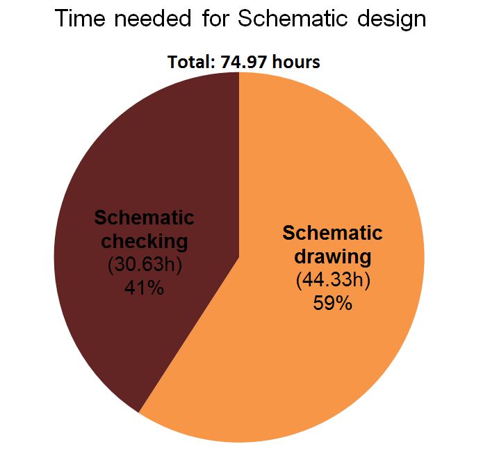 iMX6 Baseboard - schematic time