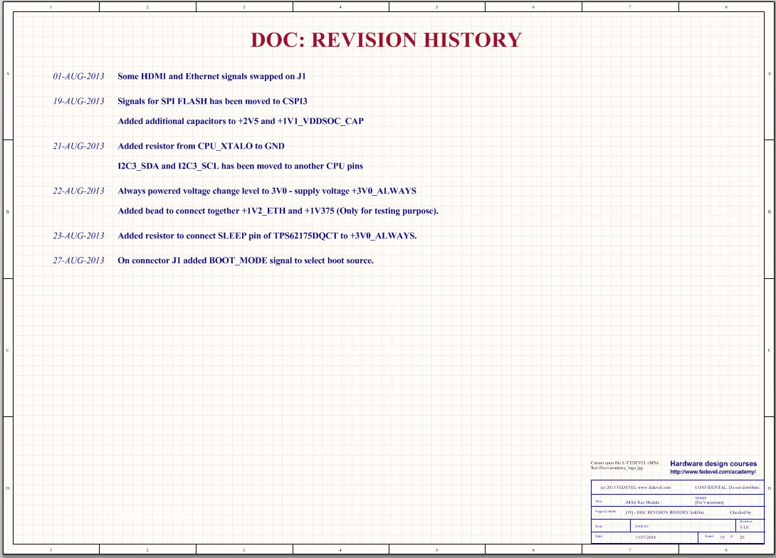 revision page