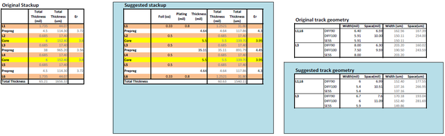 PCB Stackup Example 04 - 6 Layers