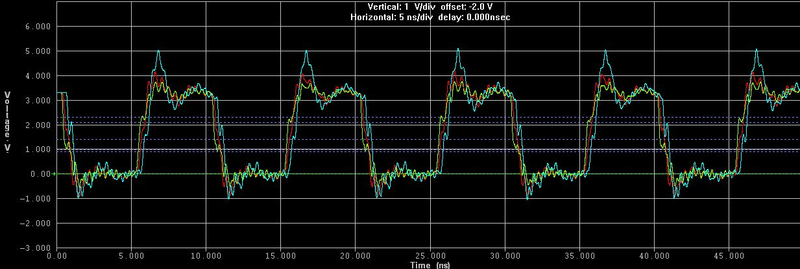 Simulation - R near CPU - Inline